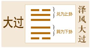 六十四卦金钱课_六十四卦金钱课详解,第33张